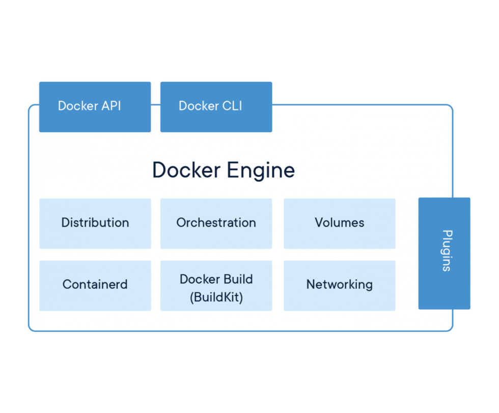 Docker-Engine Diagrams